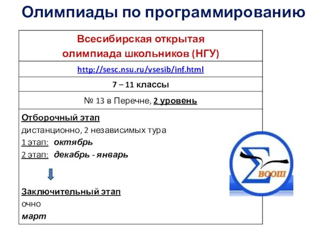 Олимпиады по программированию