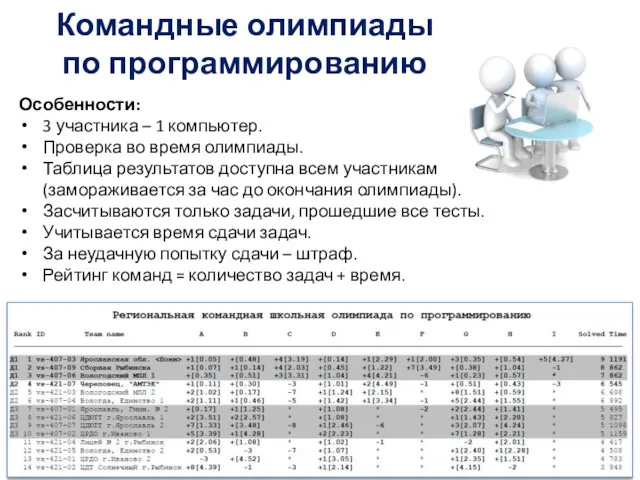 Командные олимпиады по программированию Особенности: 3 участника – 1 компьютер.