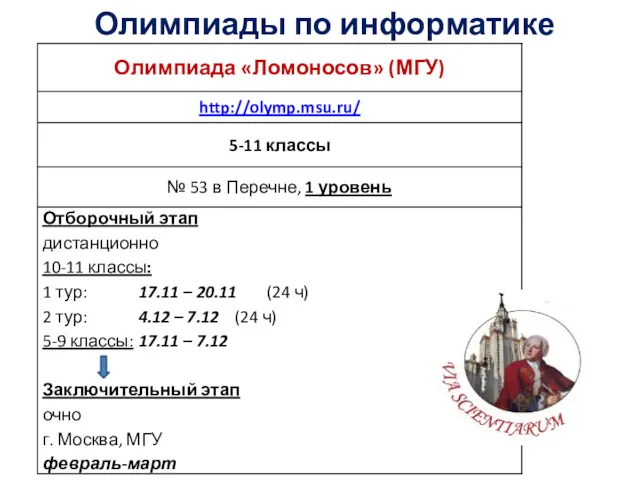 Олимпиады по информатике