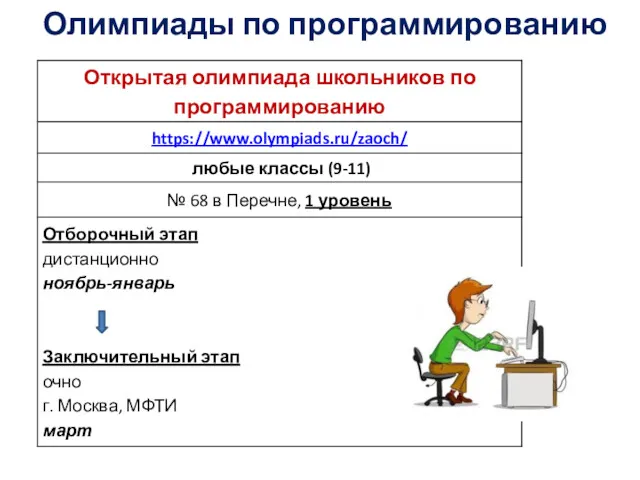 Олимпиады по программированию