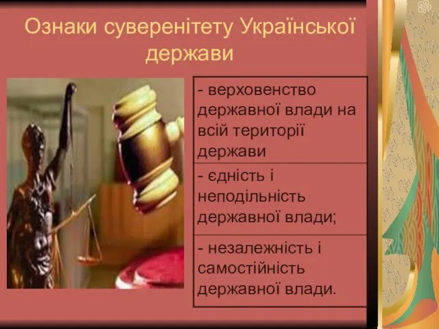 Ознаки суверенітету Української держави .