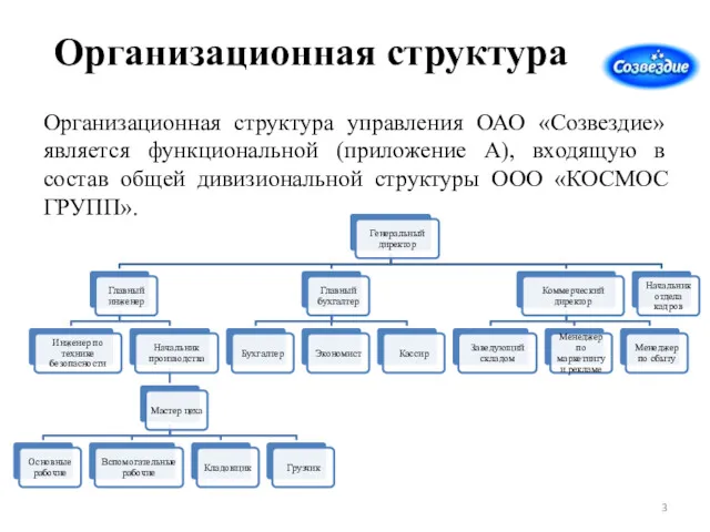 Организационная структура Организационная структура управления ОАО «Созвездие» является функциональной (приложение А), входящую в