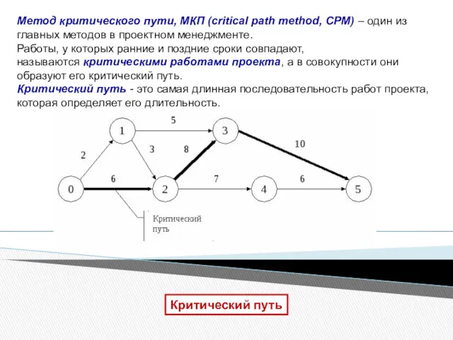 Критический путь Метод критического пути, МКП (critical path method, CPM) – один из