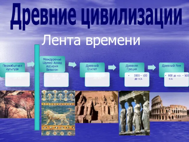 Древние цивилизации Лента времени 3000 – 100 до н.э. 800 до н.э. – 500 н.э.