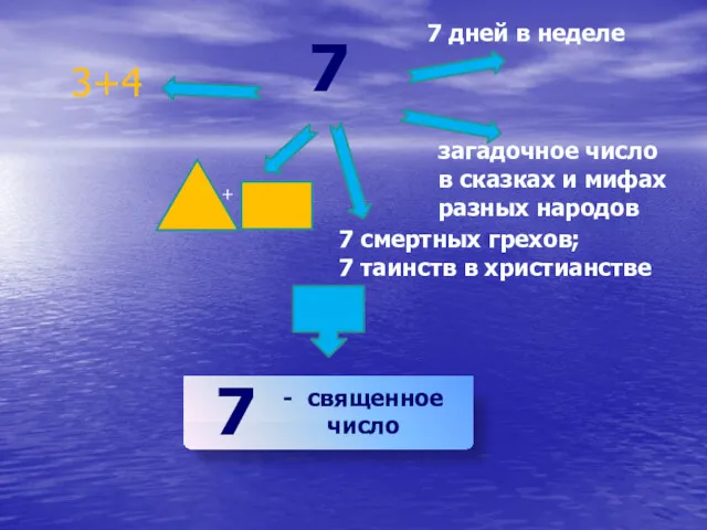 7 3+4 + 7 смертных грехов; 7 таинств в христианстве