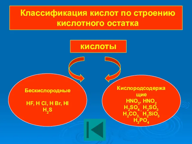 Классификация кислот по строению кислотного остатка кислоты Бескислородные HF, H Cl, H Br,