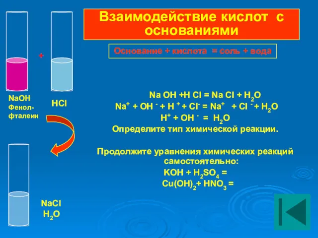 Na OH +H CI = Na CI + H2O Na+