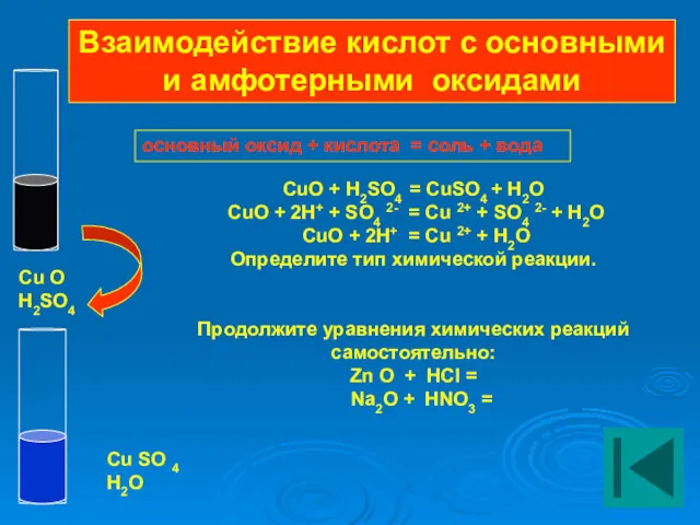 основный оксид + кислота = соль + вода CuO + H2SO4 = CuSO4