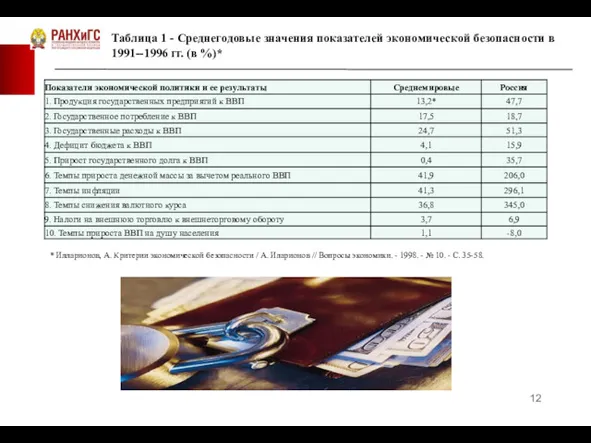 Таблица 1 - Среднегодовые значения показателей экономической безопасности в 1991--1996