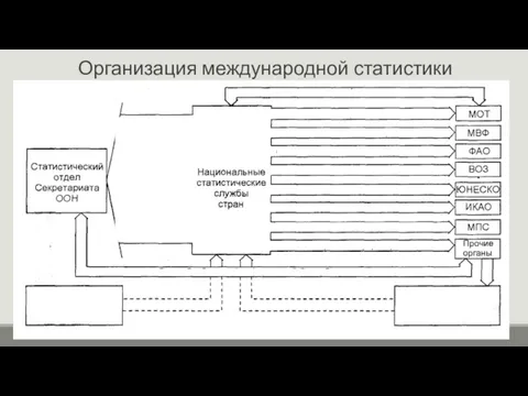 Организация международной статистики