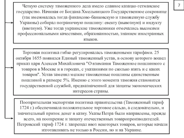 7 Четкую систему таможенного дела имело славное казацко-гетманское государство. Начиная от Богдана Хмельницкого