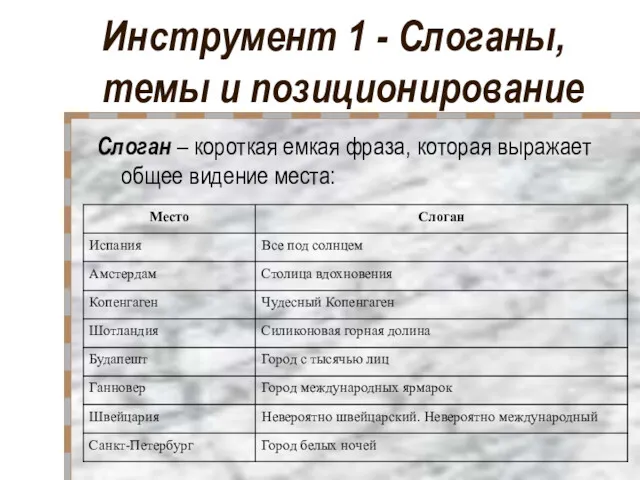 Инструмент 1 - Слоганы, темы и позиционирование Слоган – короткая