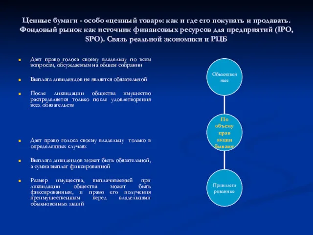 Ценные бумаги - особо «ценный товар»: как и где его