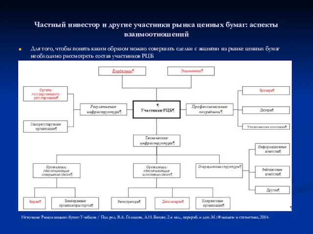 Для того, чтобы понять каким образом можно совершать сделки с