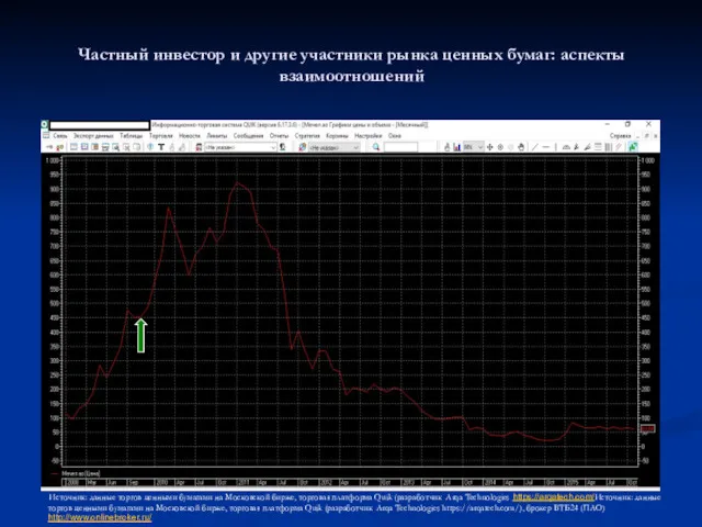 Частный инвестор и другие участники рынка ценных бумаг: аспекты взаимоотношений