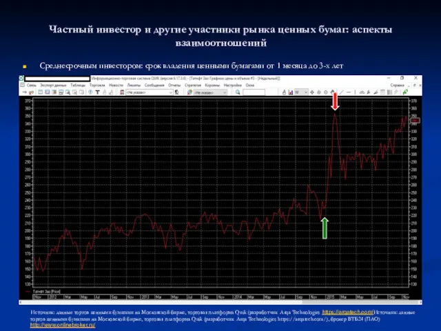 Среднесрочным инвестором: срок владения ценными бумагами от 1 месяца до