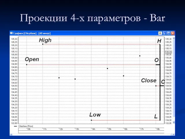 Проекции 4-х параметров - Bar