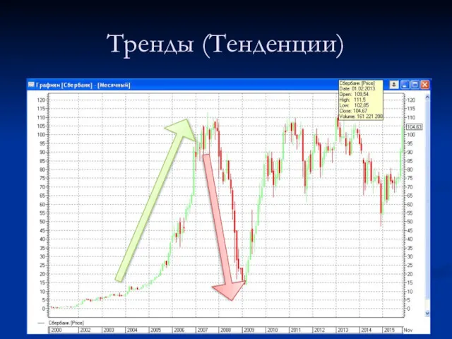 Тренды (Тенденции)