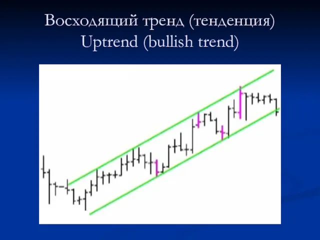 Восходящий тренд (тенденция) Uptrend (bullish trend)