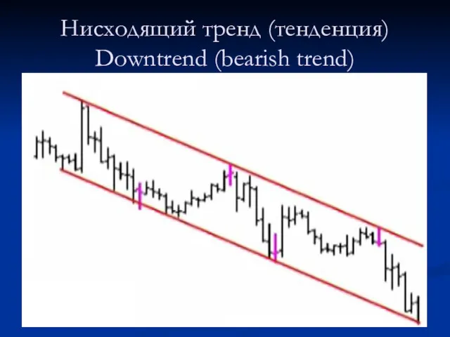 Нисходящий тренд (тенденция) Downtrend (bearish trend)