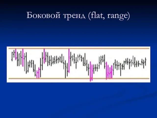 Боковой тренд (flat, range)