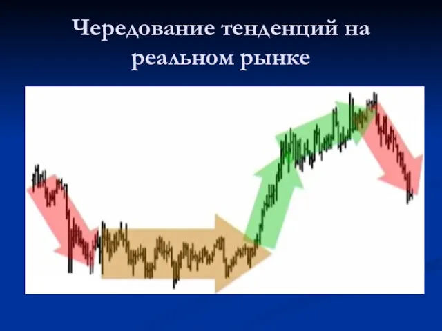 Чередование тенденций на реальном рынке