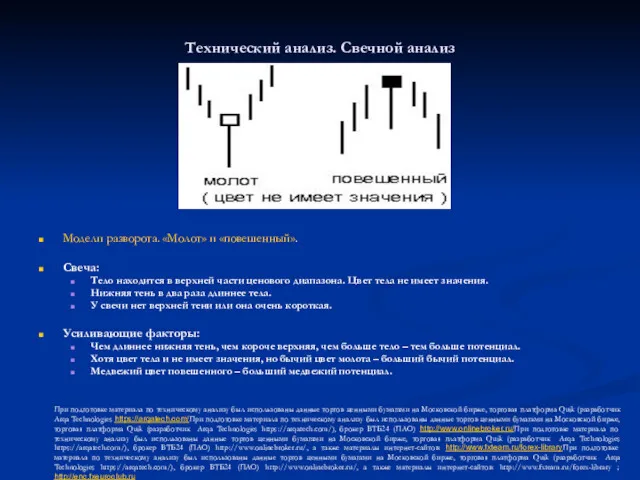 Технический анализ. Свечной анализ Модели разворота. «Молот» и «повешенный». Свеча: