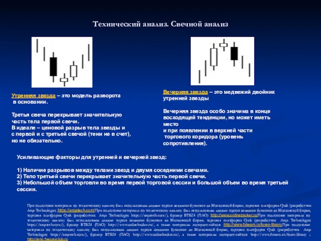 Технический анализ. Свечной анализ При подготовке материала по техническому анализу