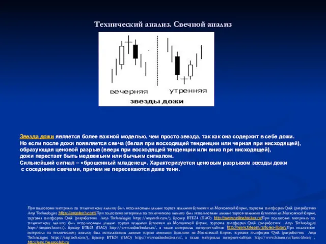 Технический анализ. Свечной анализ При подготовке материала по техническому анализу