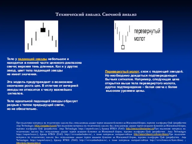 Технический анализ. Свечной анализ При подготовке материала по техническому анализу