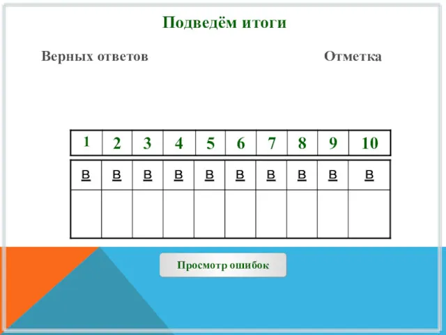 Подведём итоги Верных ответов Отметка Просмотр ошибок в в в