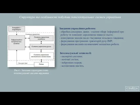 Структура та особливості побудови інтелектуальних систем управління СЛАЙД 6 Рис.4