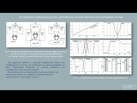 СЛАЙД 7 Алгоритм керування рухом робота на основі технології нечіткої