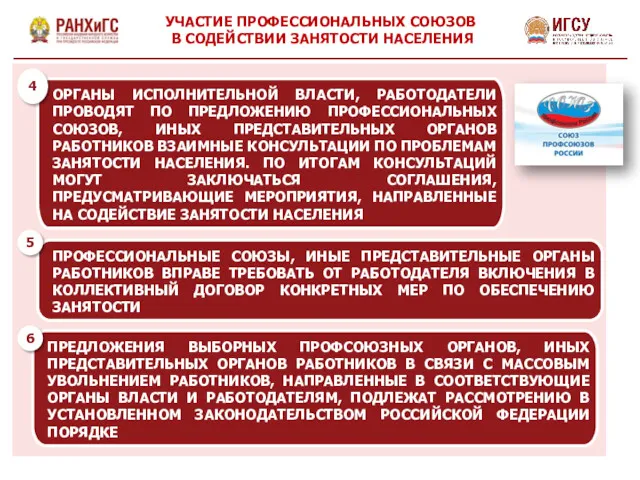 УЧАСТИЕ ПРОФЕССИОНАЛЬНЫХ СОЮЗОВ В СОДЕЙСТВИИ ЗАНЯТОСТИ НАСЕЛЕНИЯ ОРГАНЫ ИСПОЛНИТЕЛЬНОЙ ВЛАСТИ,