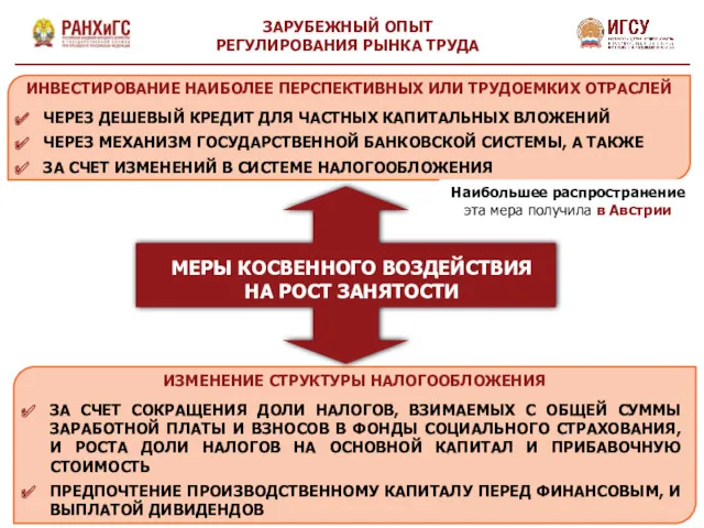 ИЗМЕНЕНИЕ СТРУКТУРЫ НАЛОГООБЛОЖЕНИЯ ЗА СЧЕТ СОКРАЩЕНИЯ ДОЛИ НАЛОГОВ, ВЗИМАЕМЫХ С