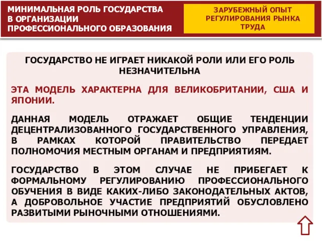 МИНИМАЛЬНАЯ РОЛЬ ГОСУДАРСТВА В ОРГАНИЗАЦИИ ПРОФЕССИОНАЛЬНОГО ОБРАЗОВАНИЯ ГОСУДАРСТВО НЕ ИГРАЕТ