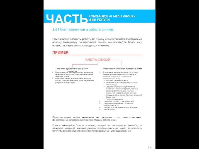 1.6 Поиск клиентов и работа с ними. Описывается алгоритм работы