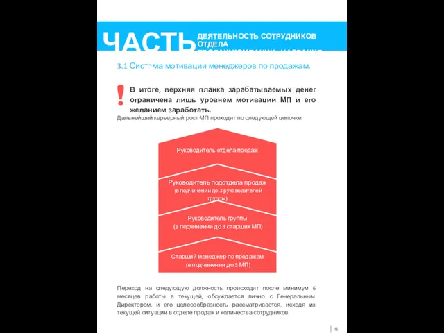 3.1 Система мотивации менеджеров по продажам. Дальнейший карьерный рост МП