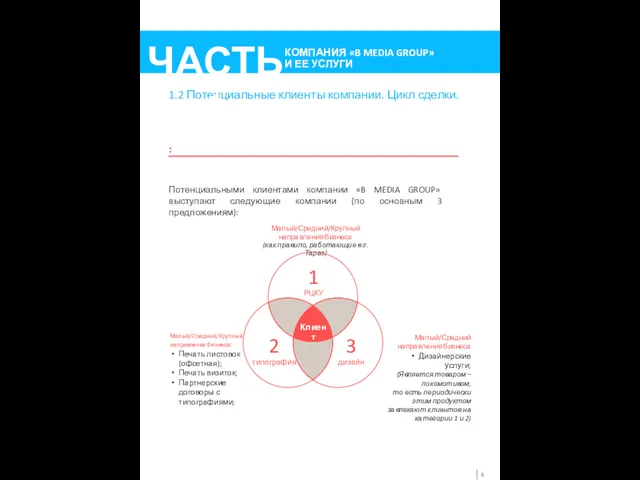 1.2 Потенциальные клиенты компании. Цикл сделки. Потенциальными клиентами компании «B