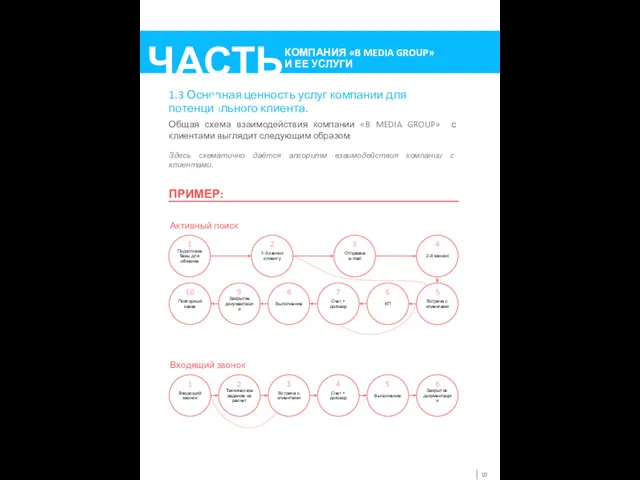 1.3 Основная ценность услуг компании для потенциального клиента. Общая схема