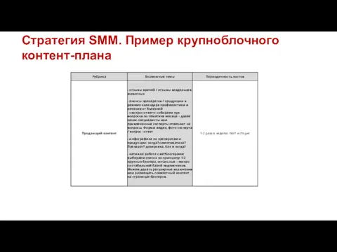 Стратегия SMM. Пример крупноблочного контент-плана