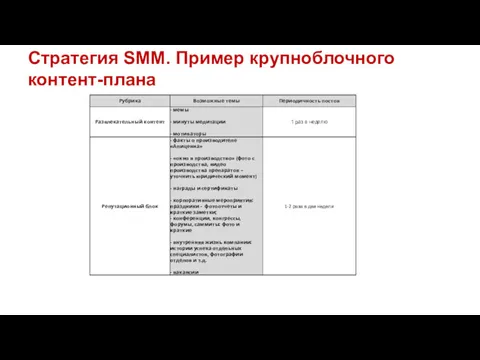 Стратегия SMM. Пример крупноблочного контент-плана