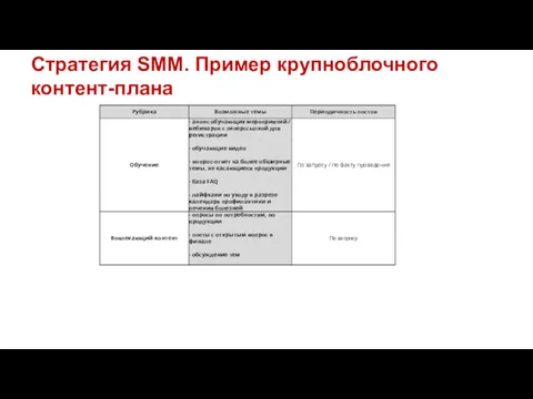 Стратегия SMM. Пример крупноблочного контент-плана