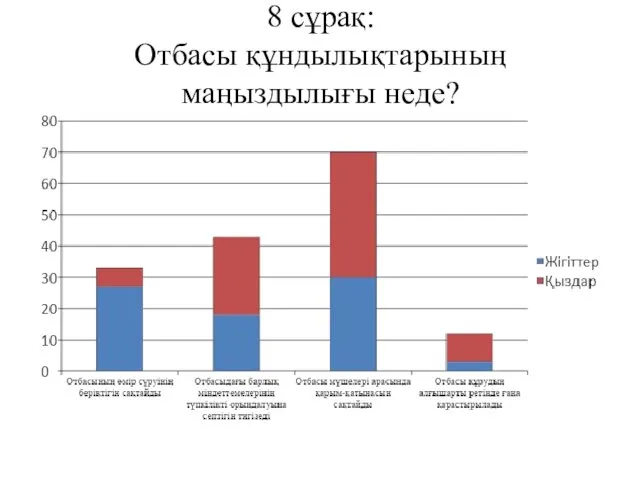 8 сұрақ: Отбасы құндылықтарының маңыздылығы неде?