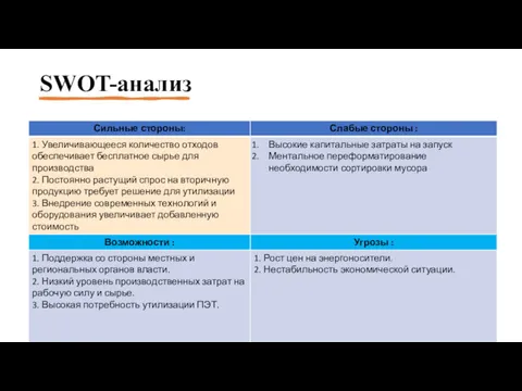 SWOT-анализ