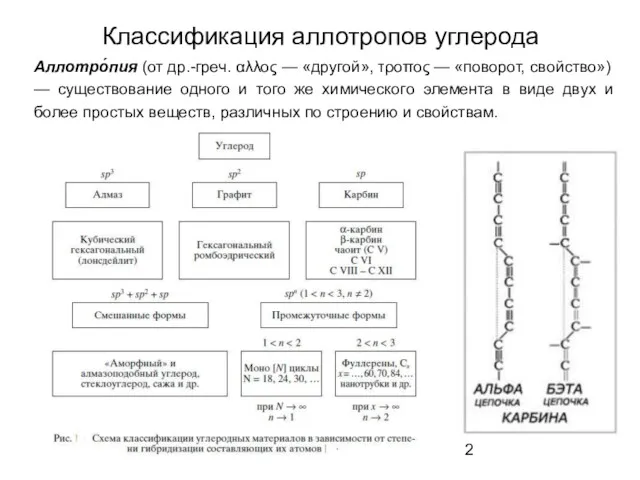 Классификация аллотропов углерода Аллотро́пия (от др.-греч. αλλος — «другой», τροπος