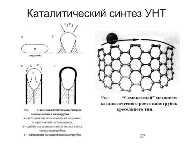 Каталитический синтез УНТ