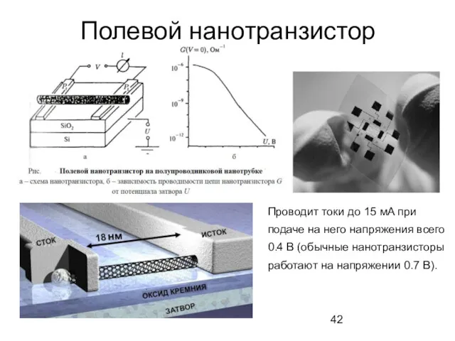 Полевой нанотранзистор Проводит токи до 15 мA при подаче на