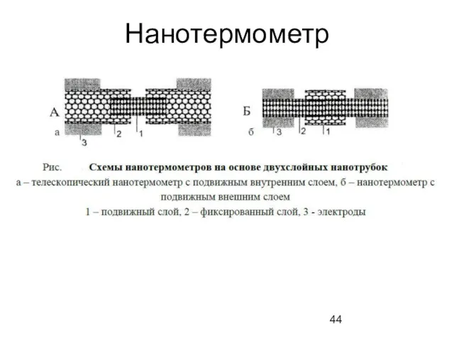 Нанотермометр