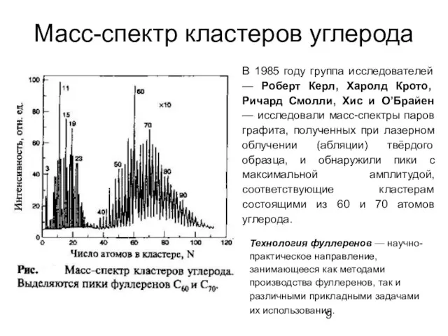 Масс-спектр кластеров углерода В 1985 году группа исследователей — Роберт